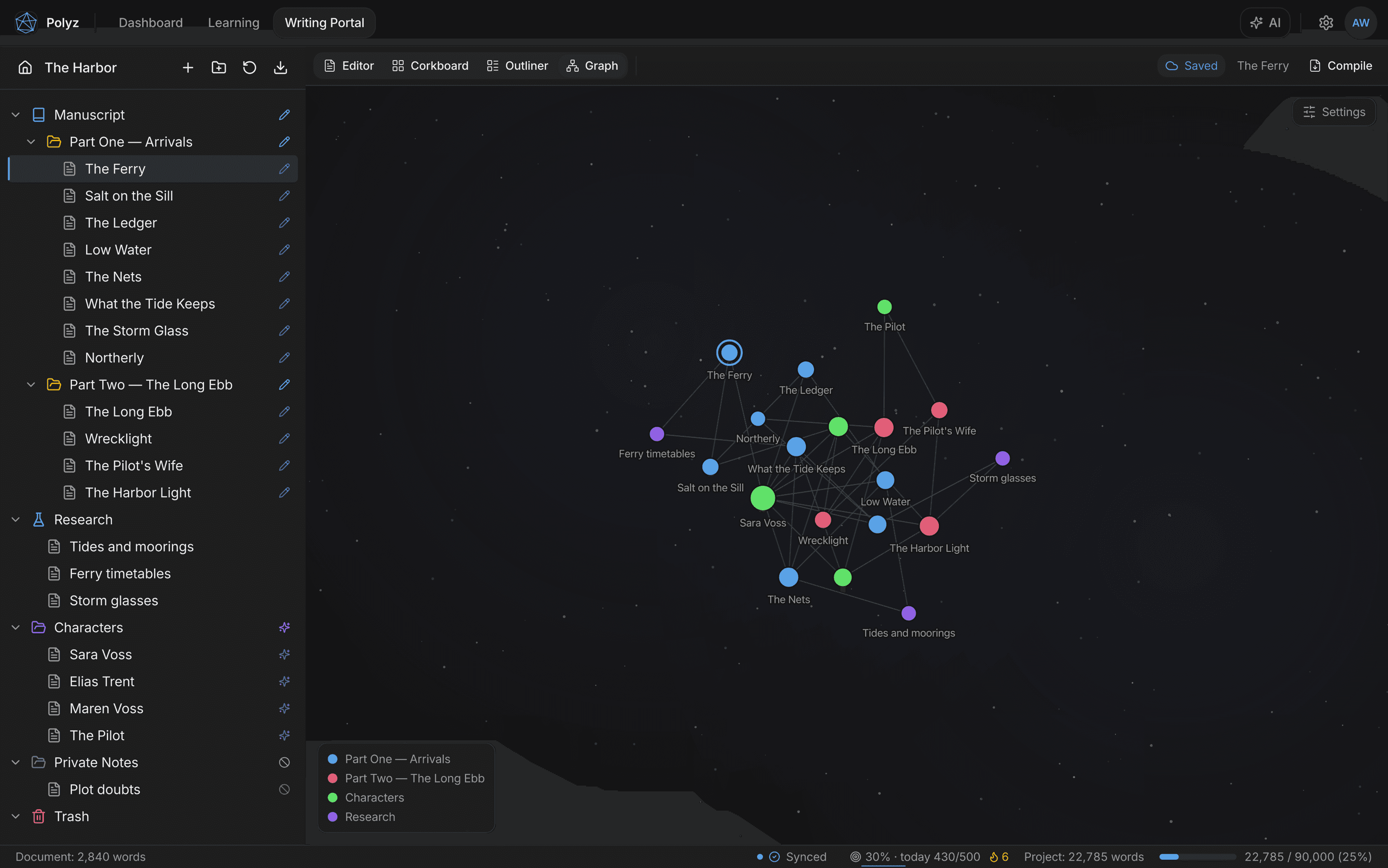 Graph view: a force-directed map of documents as colored nodes (chapters, characters, and research) connected by their links