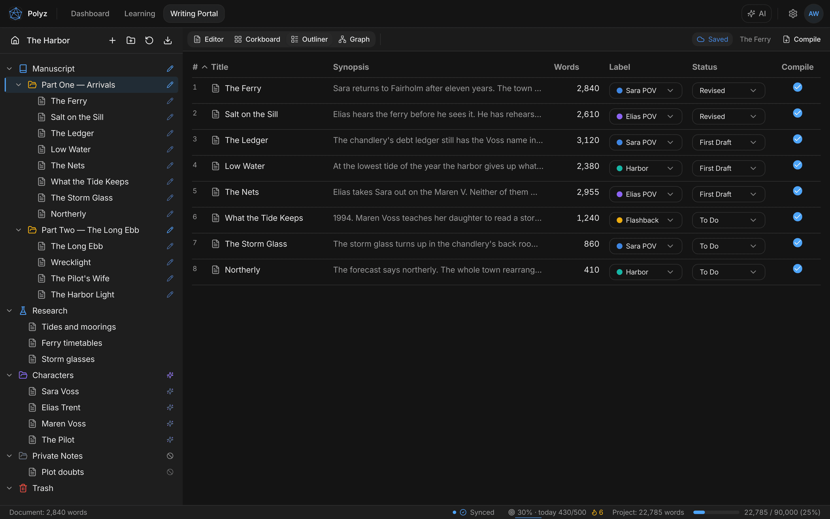 Outliner view: a table of scenes with synopsis, word count, and editable label, status, and include-in-compile columns